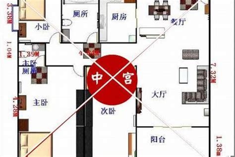 房屋九宮格|如何确定房屋的九宫位？三六风水网